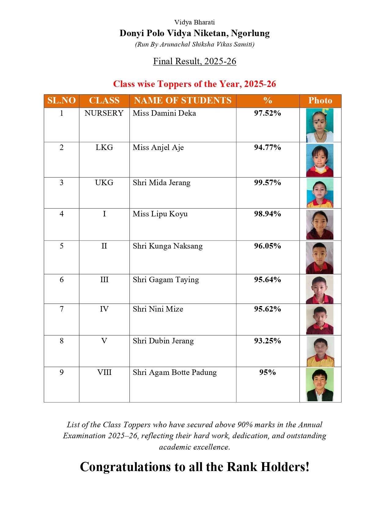 Academic Achievements 2025-26